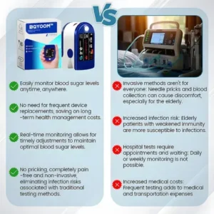 BQYOOM™ Next-Generation Intelligent Multifunctional Non-Invasive Laser Blood Glucose Meter