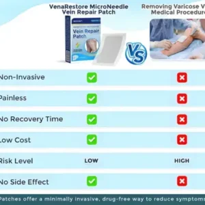 BQYOOM™ VenaRestore MicroNeedle Vein Repair Patch