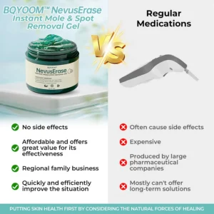 BQYOOM™ NevusErase Instant Mole & Spot Removal Gel