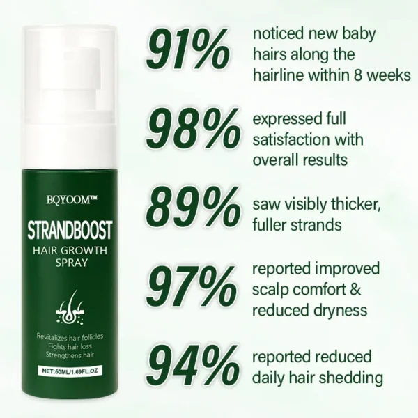 BQYOOM™ StrandBoost Hair Growth Spray - Image 4