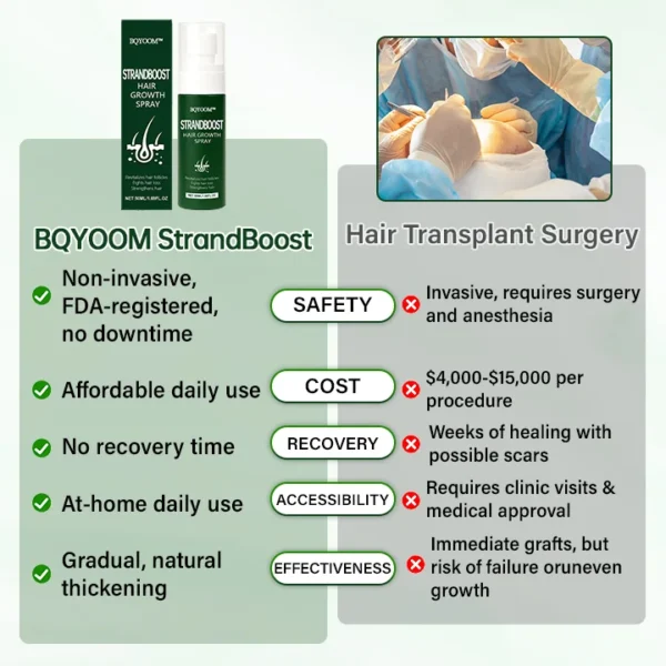 BQYOOM™ StrandBoost Hair Growth Spray - Image 3
