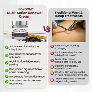Alternative view of BQYOOM Dual-Action Renewal Cream