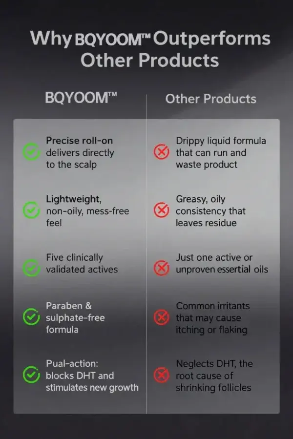 BQYOOM™ Professional Anti-Hair Loss Roll-On – Stimulates Hair Growth in 1–2 Weeks